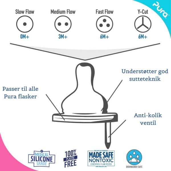 Pura® – Kiki™ Baby Sutteflaske